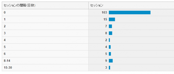 blog kannkaku