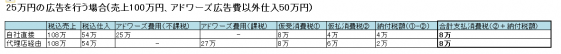 blog syouhizeihikaku