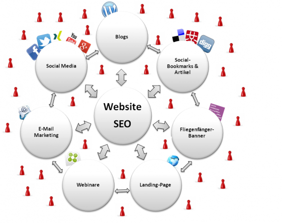 webmarket